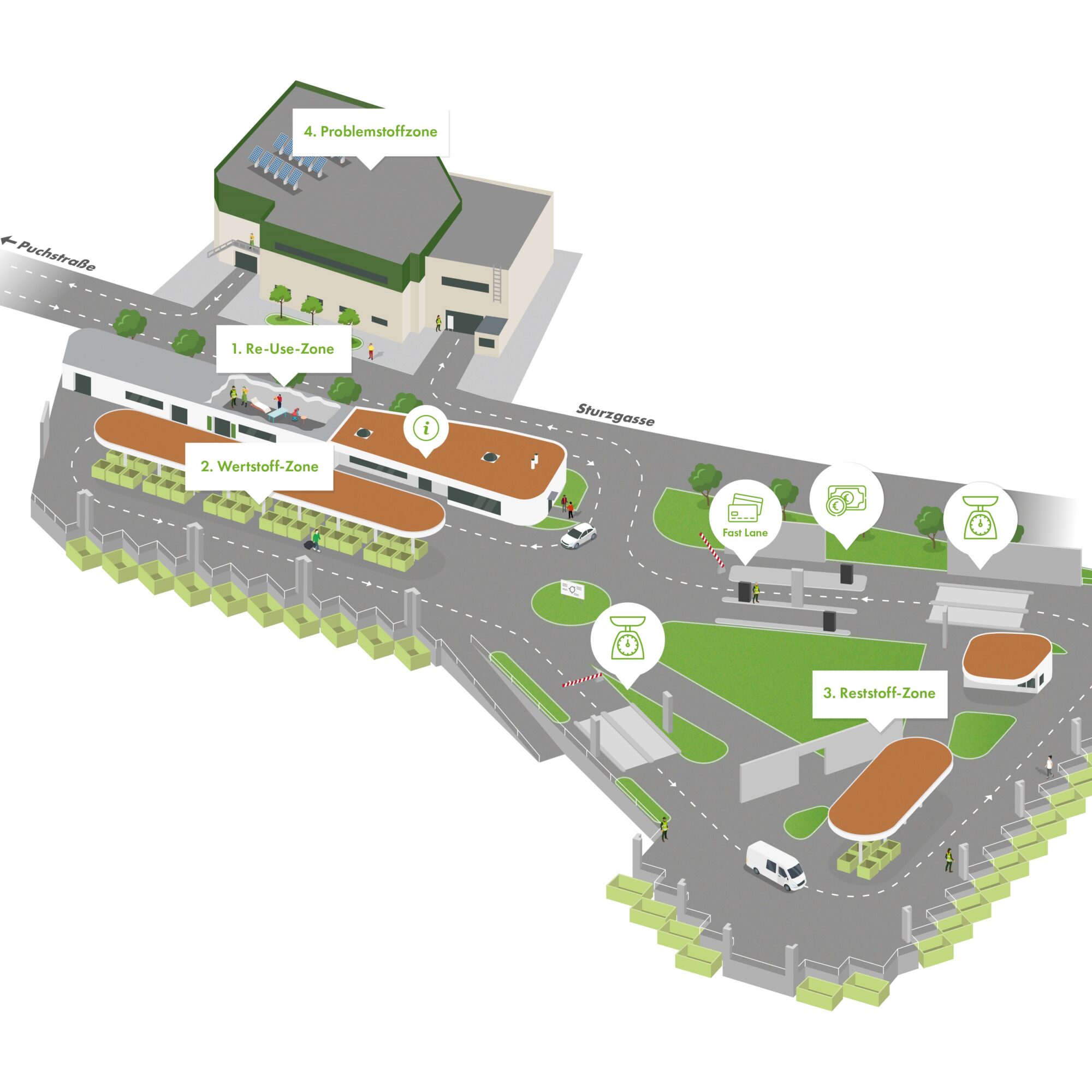 Grafische Darstellung des Ressourcenpark Graz mit markierten Zonen für Recycling und Abfalltrennung.