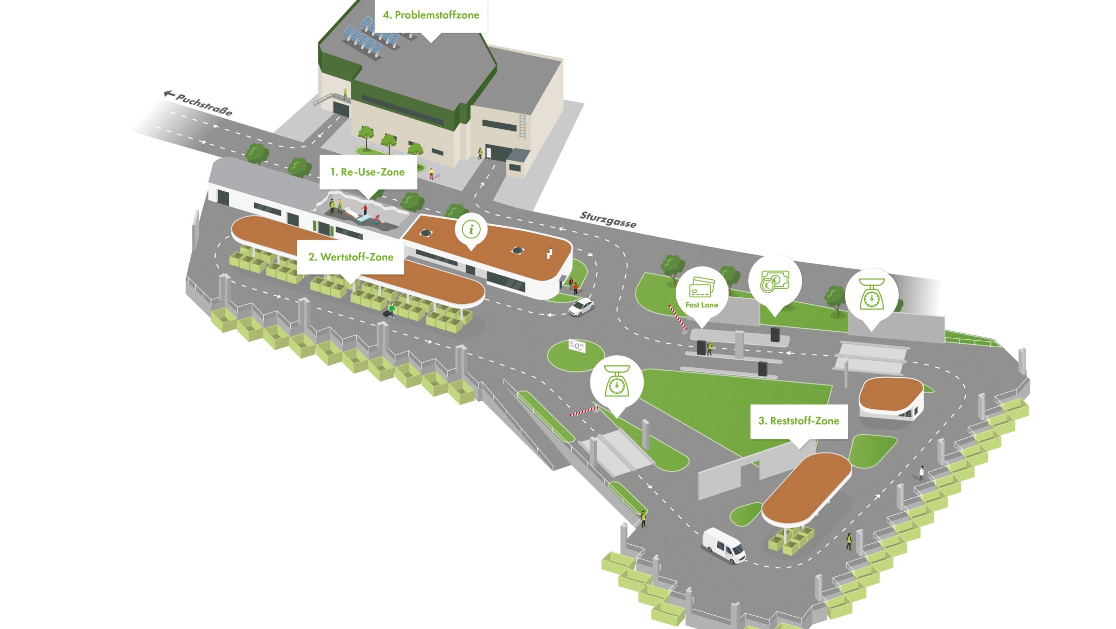 Grafische Darstellung des Ressourcenpark Graz mit markierten Zonen für Recycling und Abfalltrennung.