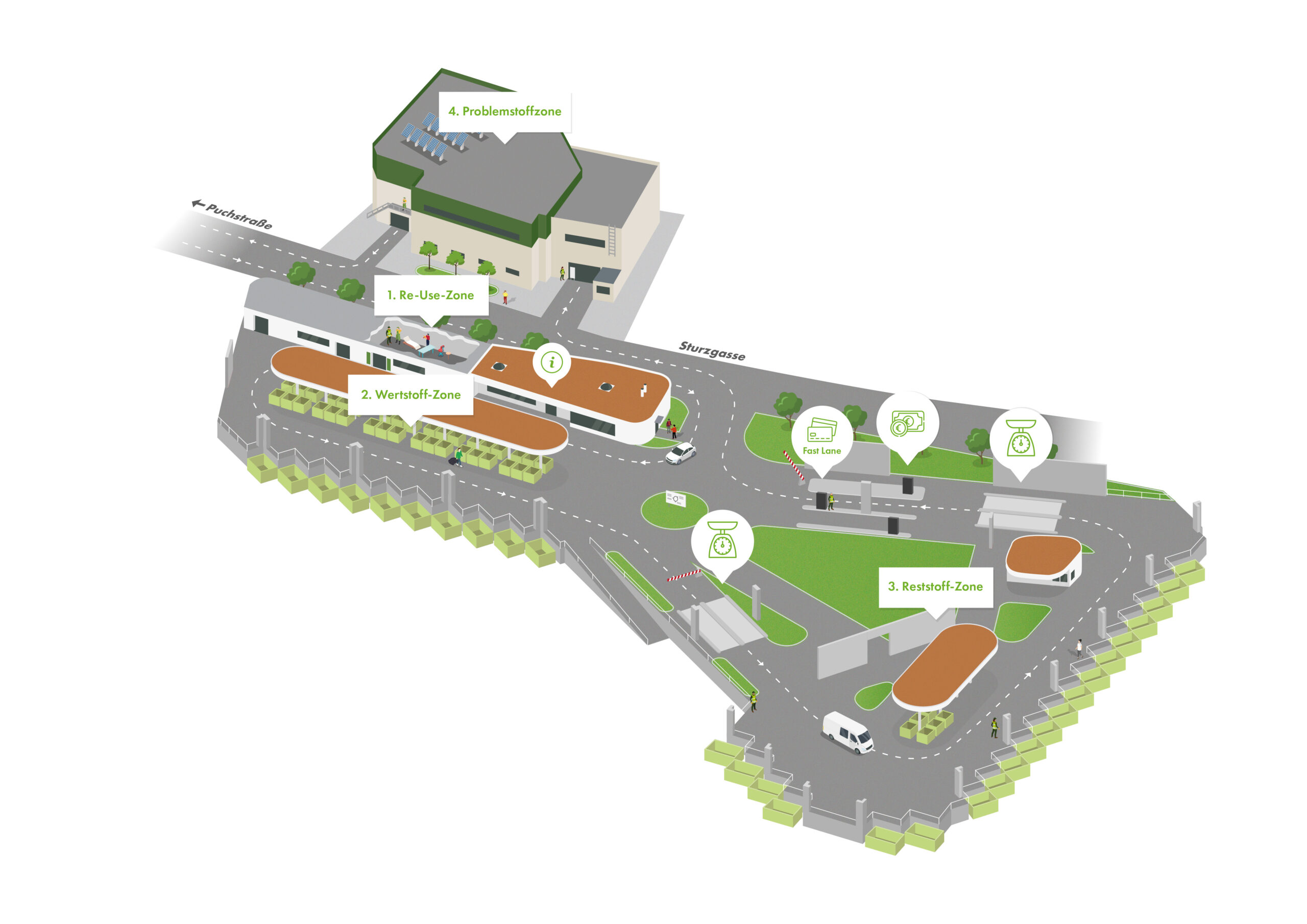 Grafische Darstellung des Ressourcenpark Graz mit markierten Zonen für Recycling und Abfalltrennung.