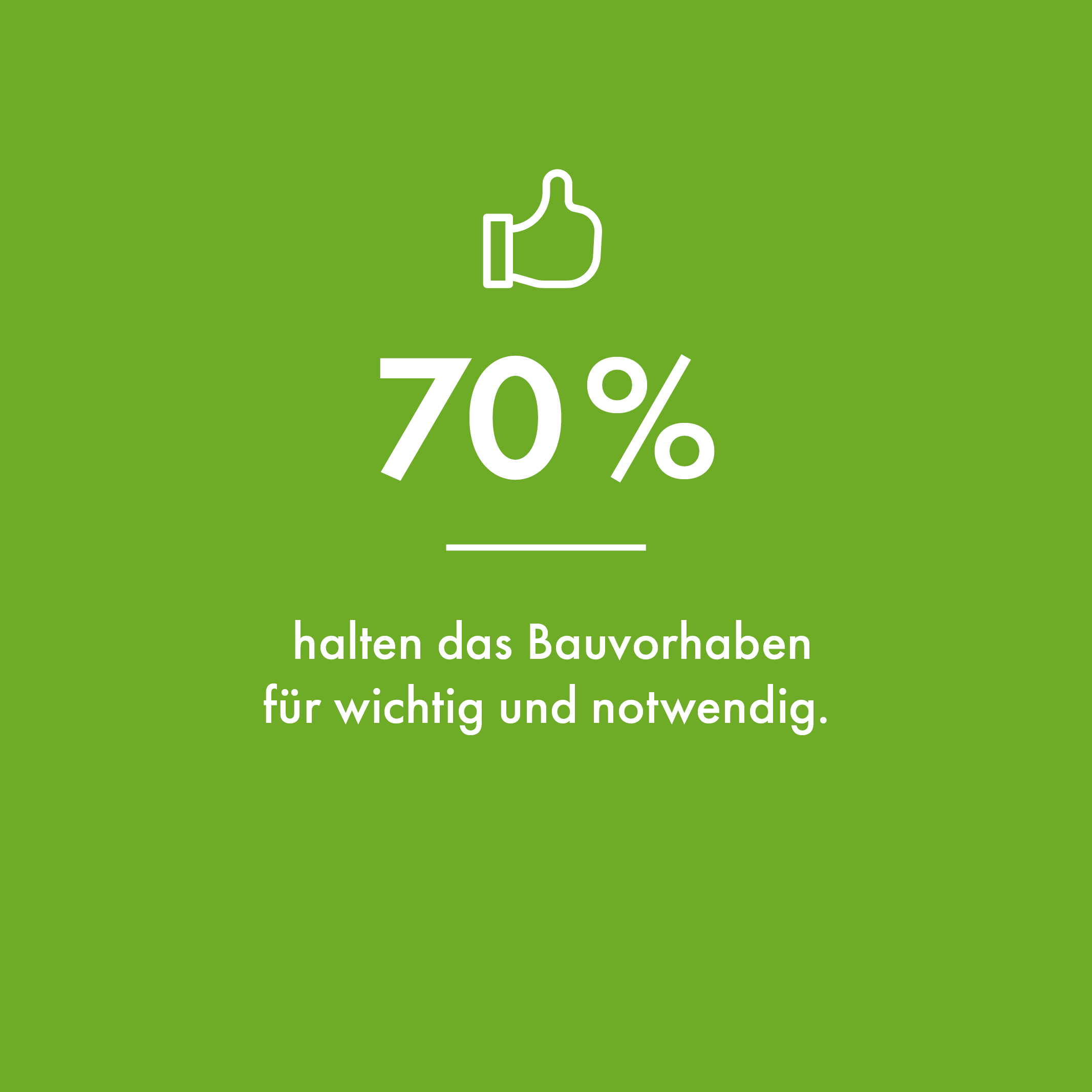 Grüner Hintergrund mit weißem Daumen-hoch-Symbol, Text "70 % halten das Bauvorhaben für wichtig"