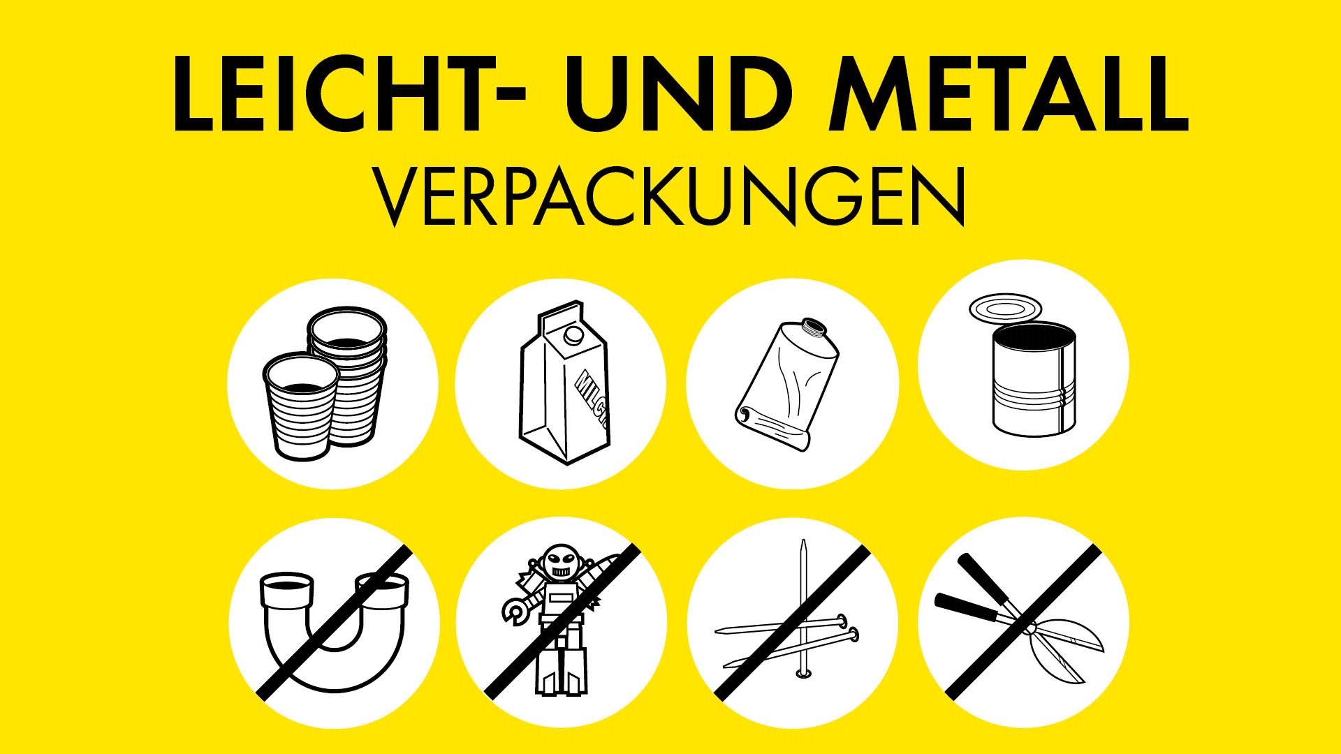 Gelbe Grafik „LEICHT- UND METALL VERPACKUNGEN“ mit diversen Abfallsymbolen.