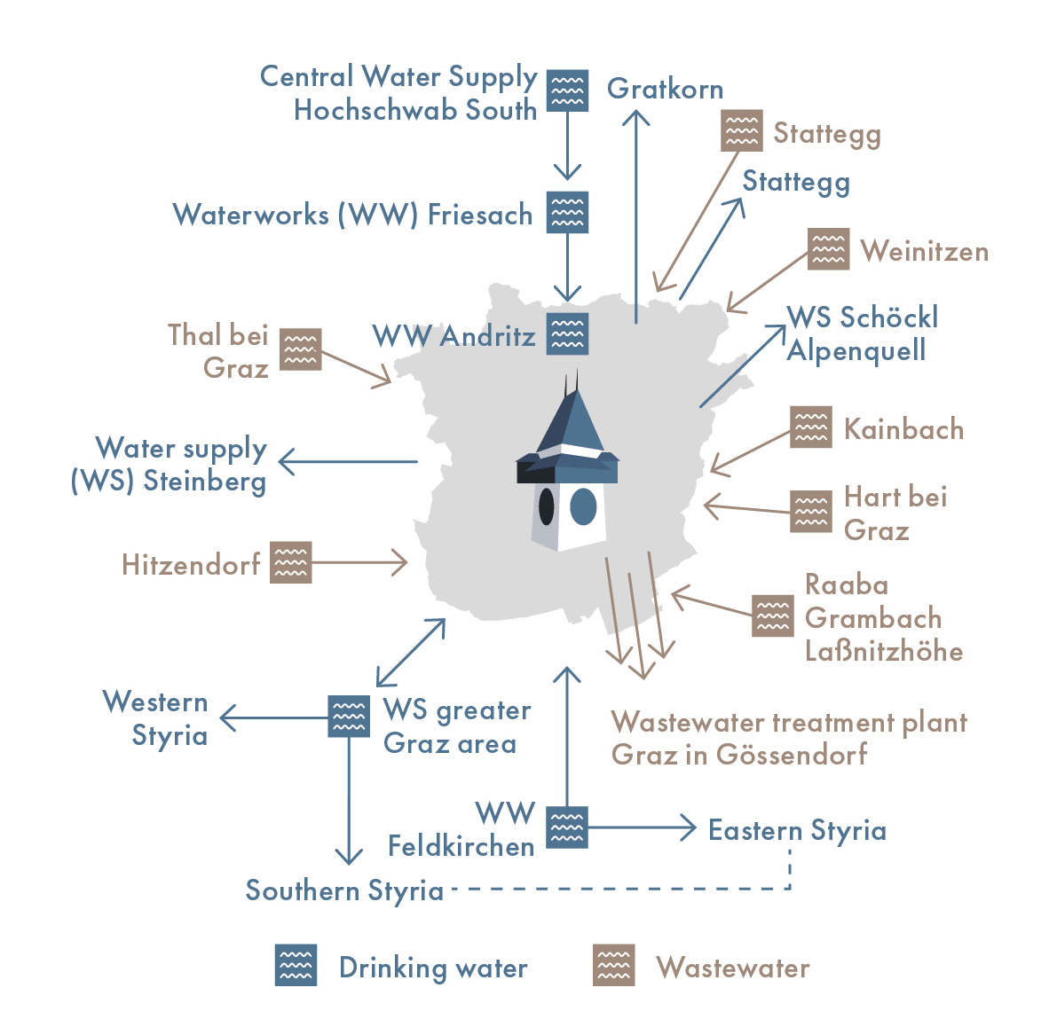 Map of Graz water supply and wastewater infrastructure.